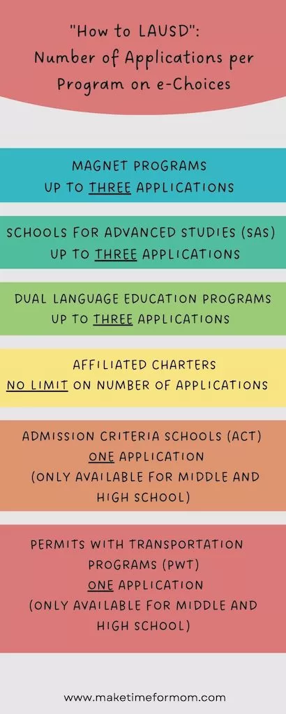 How To LAUSD, Part 3: Affiliated Charters Explained